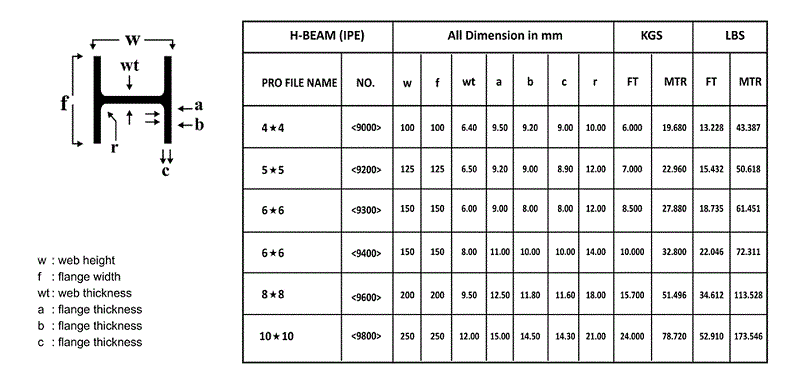 ح شعاع الصلب ح شعاع الصلب