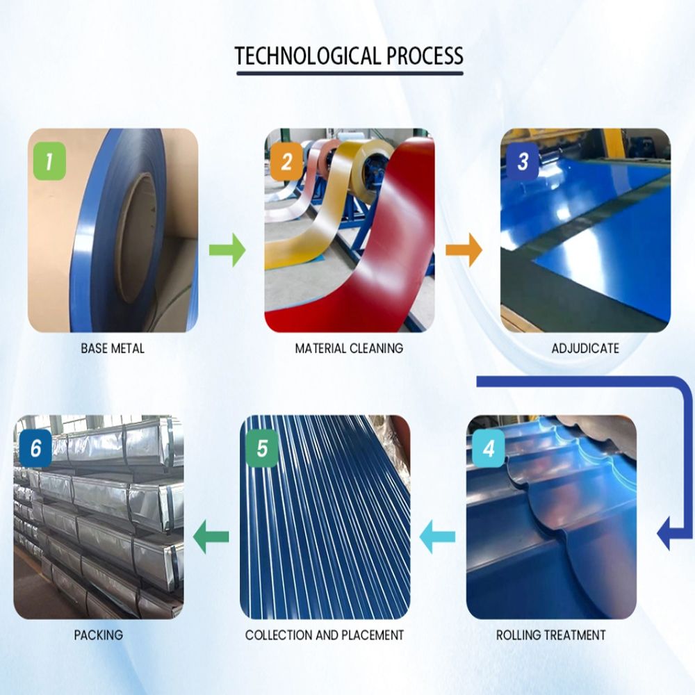 لوح مطلي بالألوان PPGl PPGL S550 لوح فولاذي مجلفن لوح تسقيف فولاذي مموج